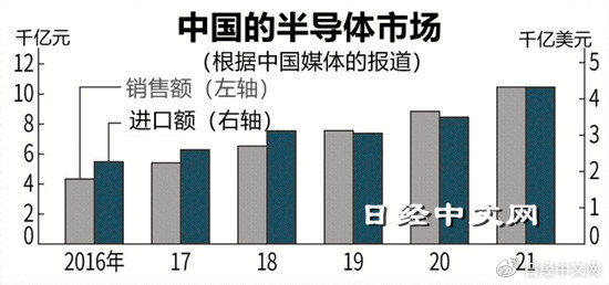 坂本幸雄點評中國半導(dǎo)體產(chǎn)業(yè)差距縮略圖